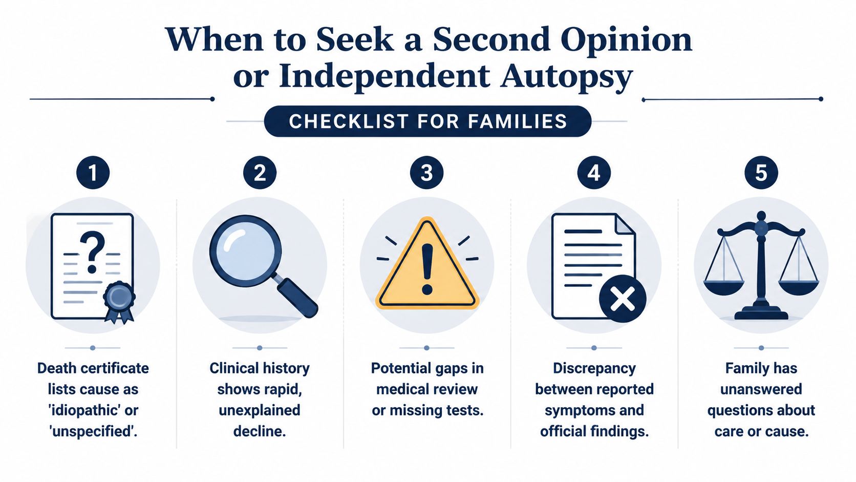 An infographic checklist for families describing five specific situations when to seek a second medical opinion or autopsy.