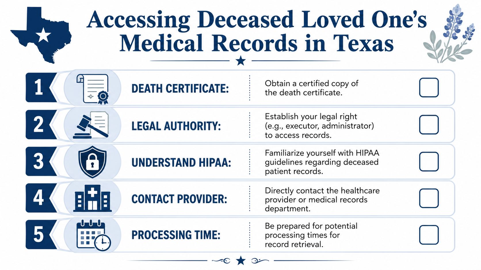 A five-step guide on how to access a deceased loved one's medical records in Texas.