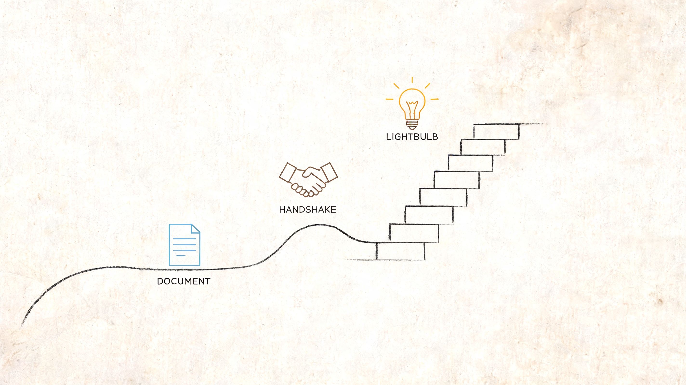 A conceptual diagram showing a line leading from a document icon through a handshake to a rising staircase with a lightbulb at the top.
