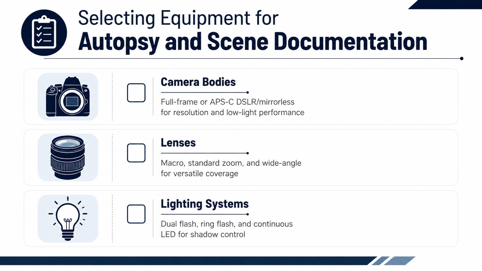A checklist for selecting forensic photography equipment including camera bodies, lenses, and various lighting systems for documentation.