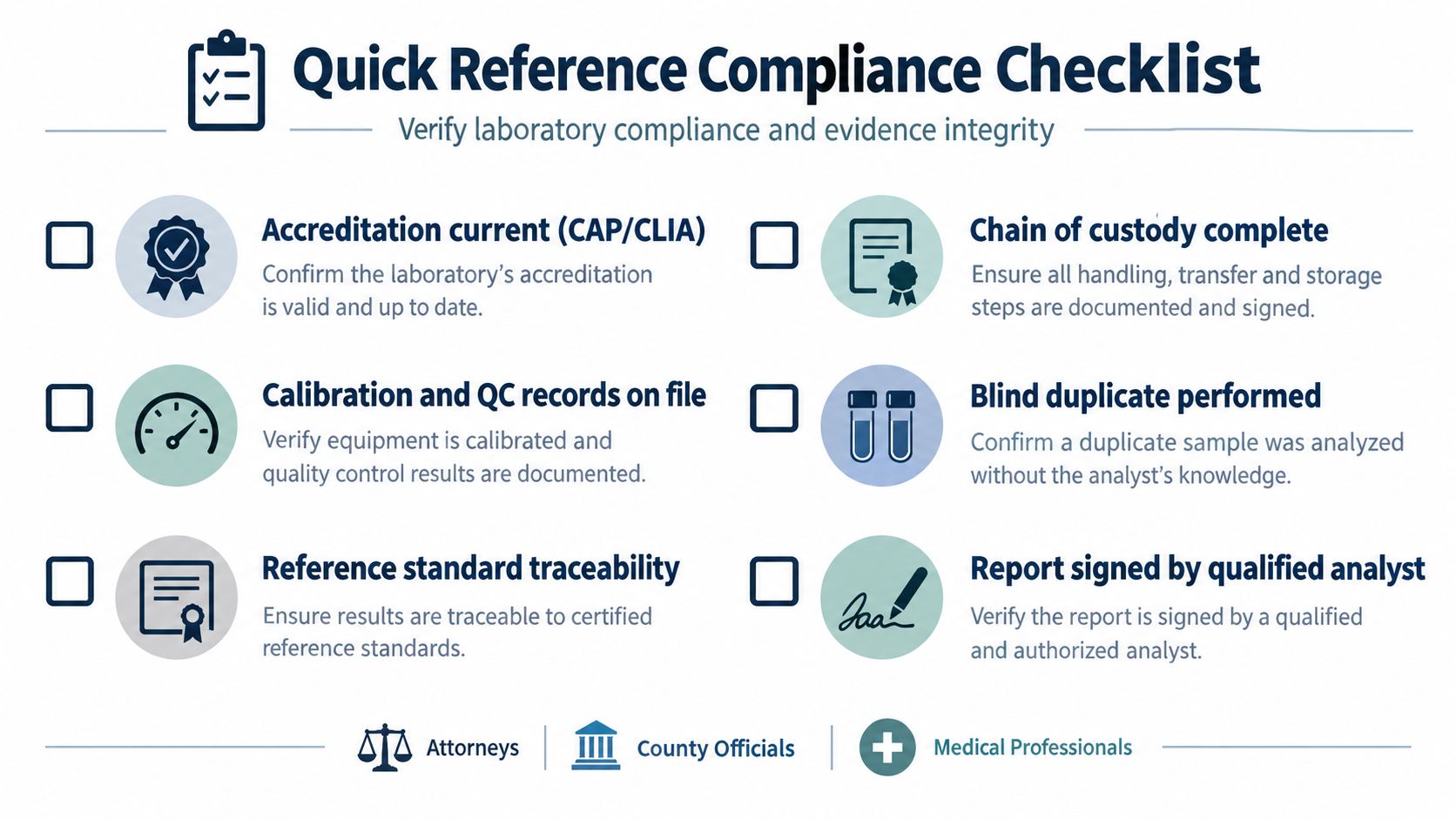 A quick reference compliance checklist for verifying laboratory accreditation, documentation, equipment calibration, and testing integrity in forensics.