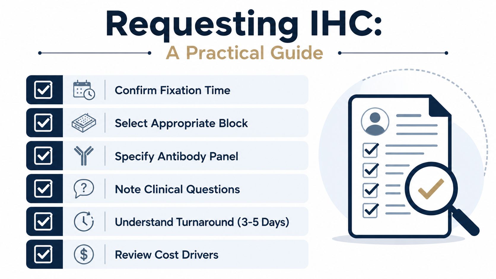 An infographic titled Requesting IHC, detailing six essential steps for ordering immunohistochemistry tests in a lab.