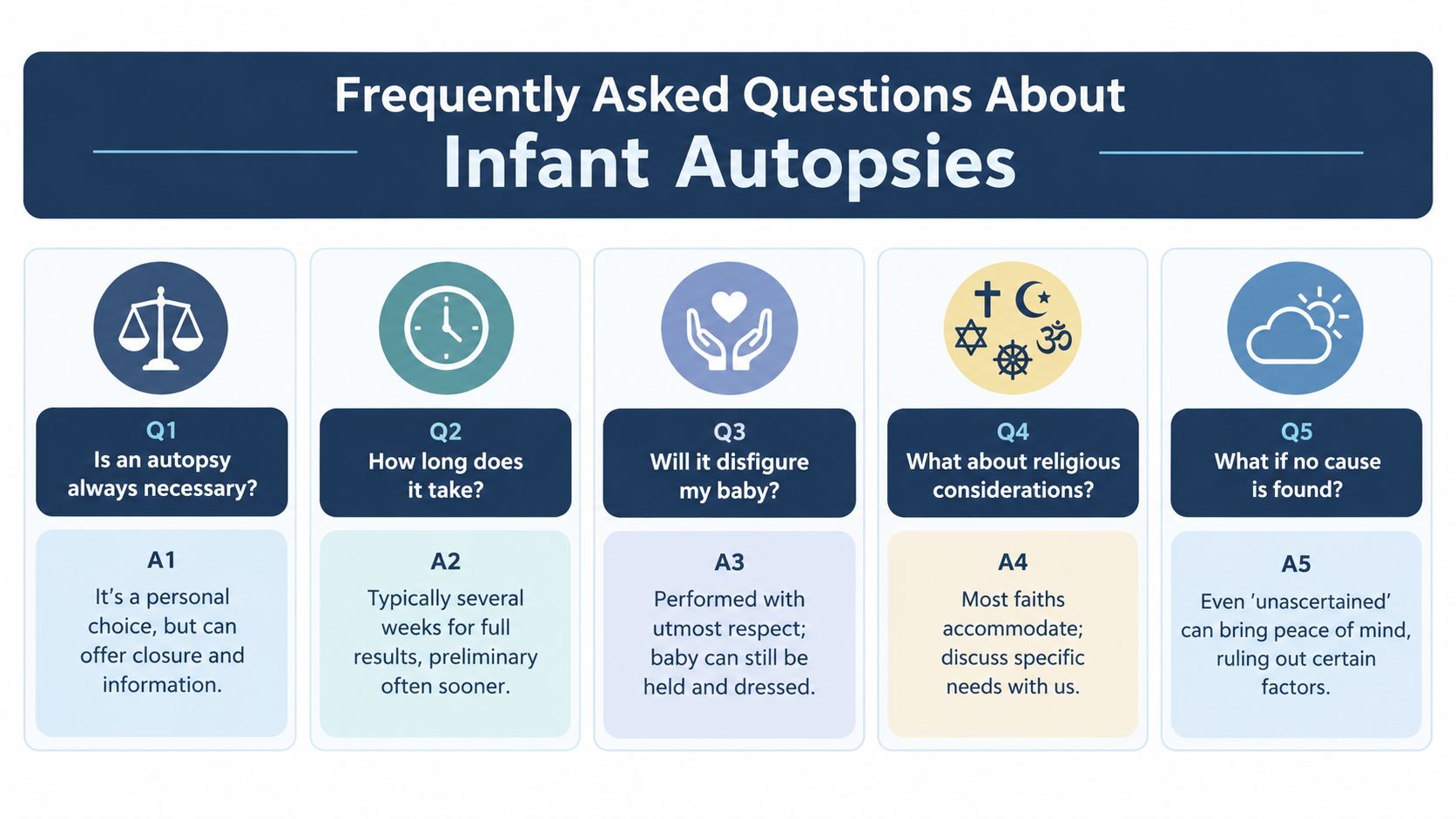 An infographic titled Frequently Asked Questions About Infant Autopsies listing five common questions and answers for parents.