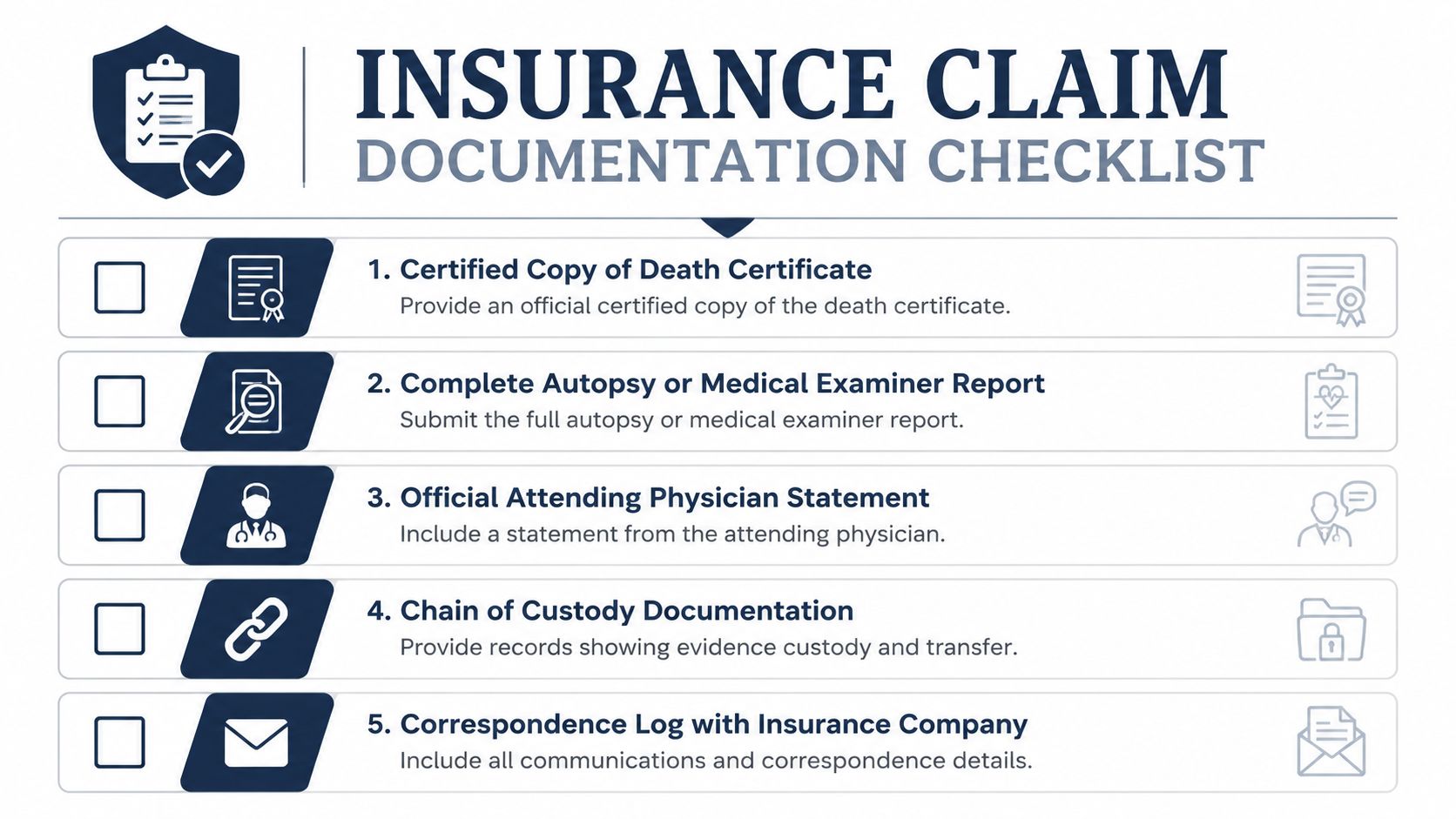 A checklist outlining the five required documents for processing an official insurance claim.