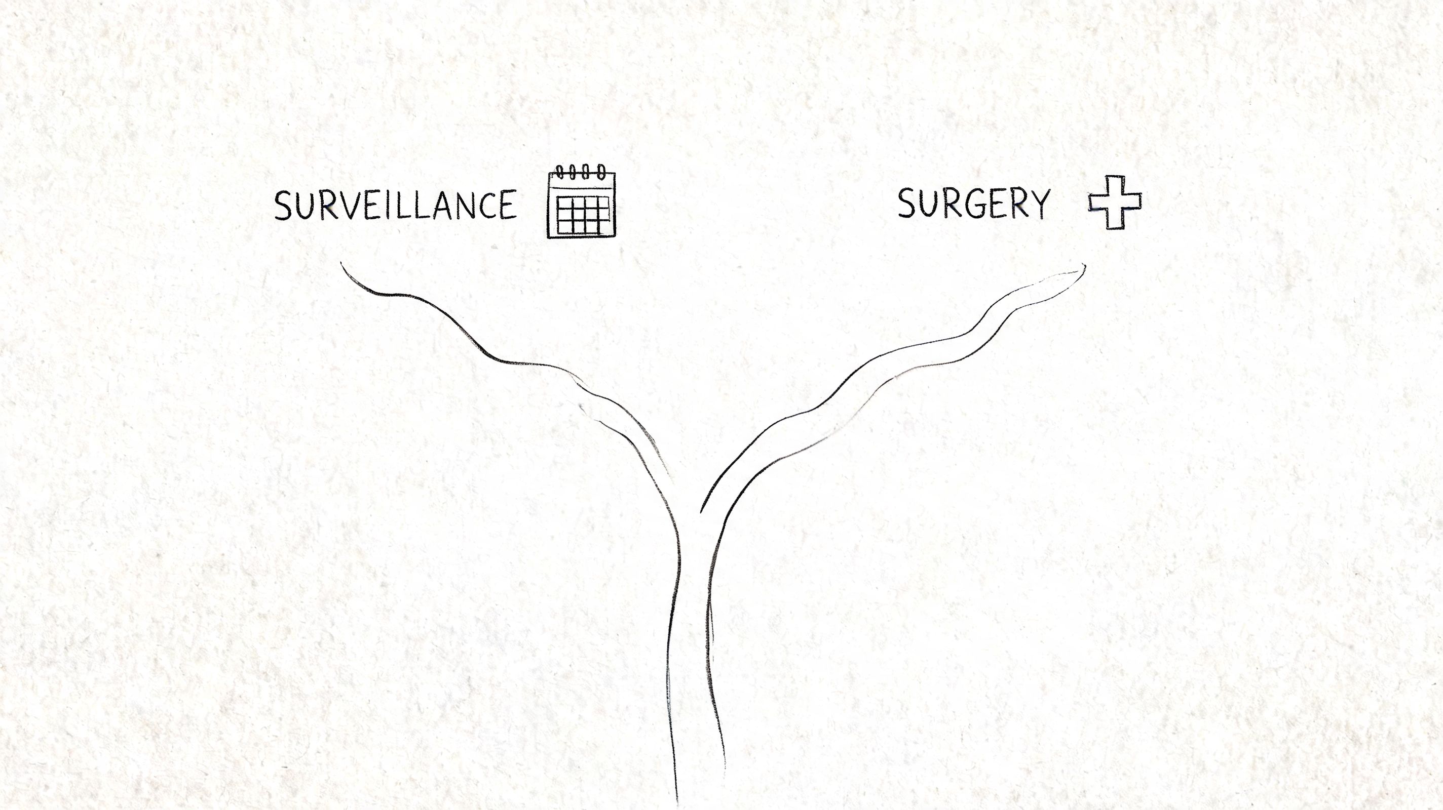 A hand-drawn illustration showing a decision path branching between medical surveillance and surgical intervention.