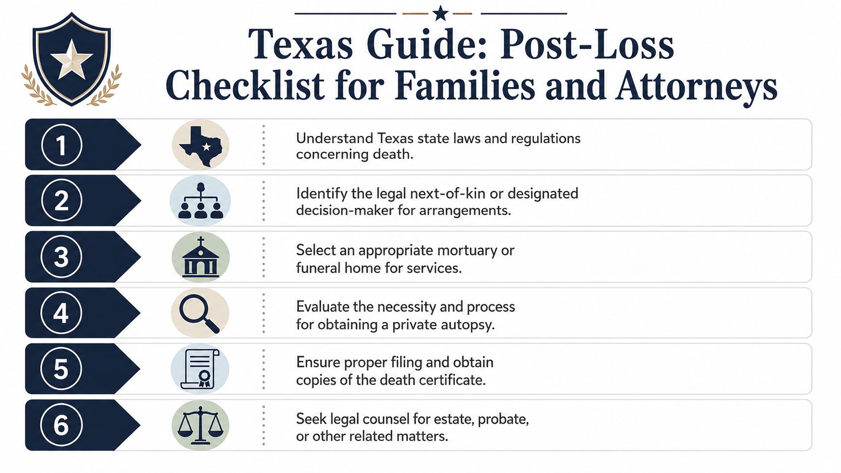 A six-step checklist for families and attorneys regarding post-loss legal procedures and funeral arrangements in Texas.