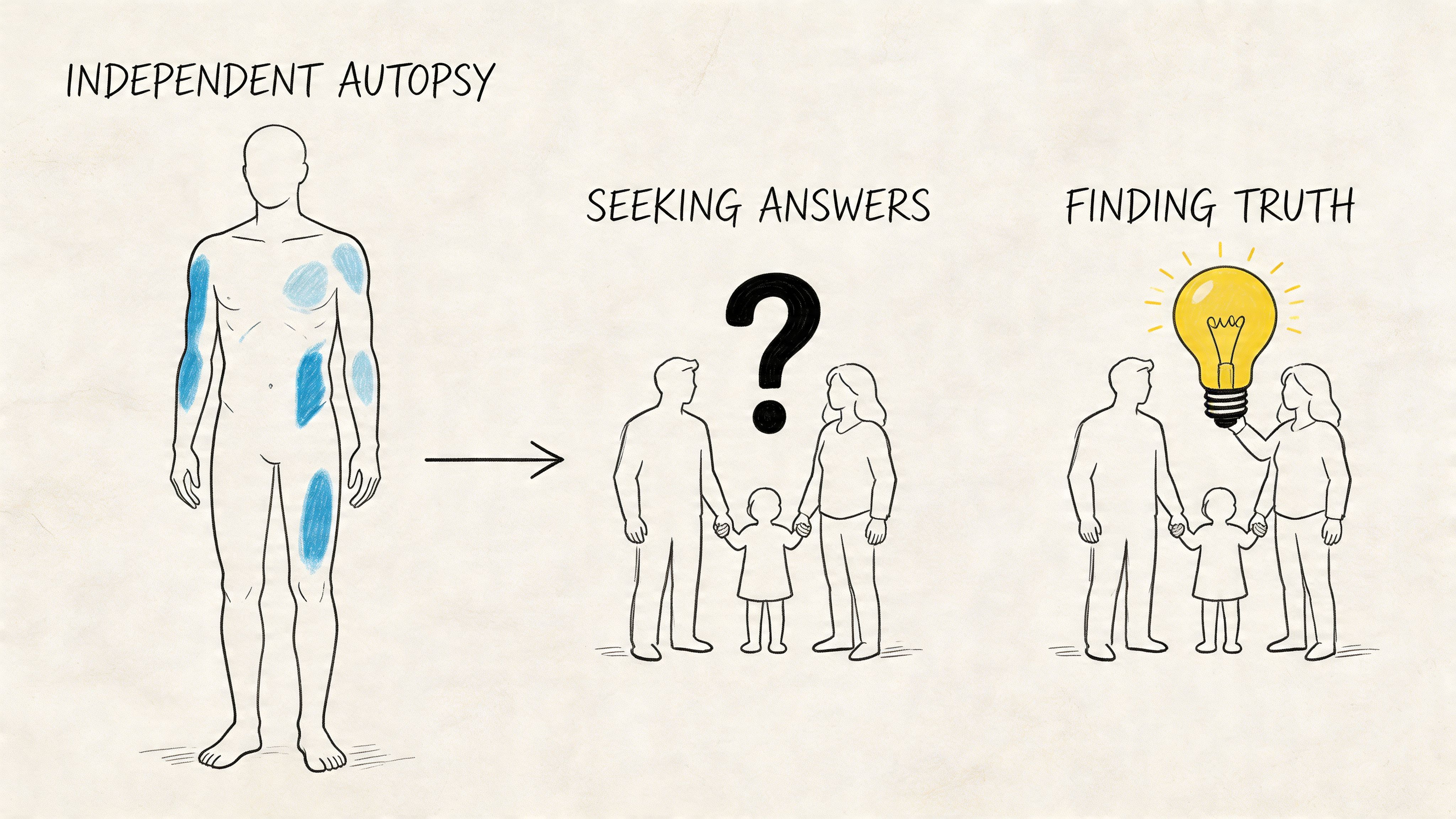 An illustration showing an autopsy, a grieving family seeking answers, and finally reaching the truth.