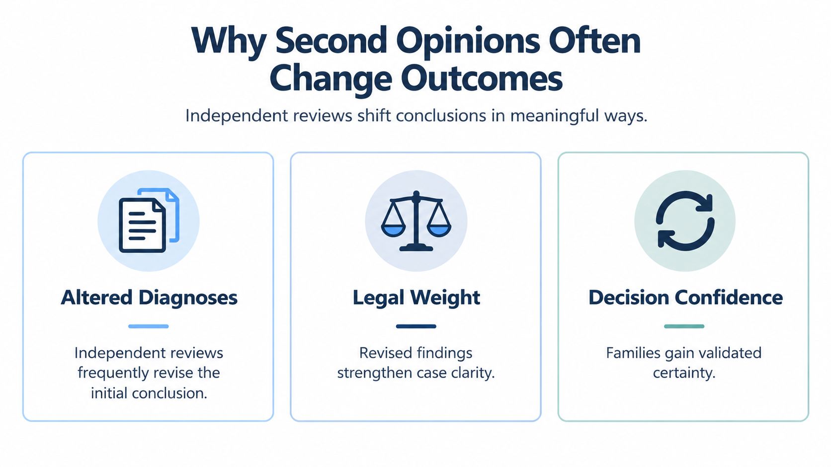 An infographic showing that second opinions can provide altered diagnoses, add legal weight, and increase decision confidence.