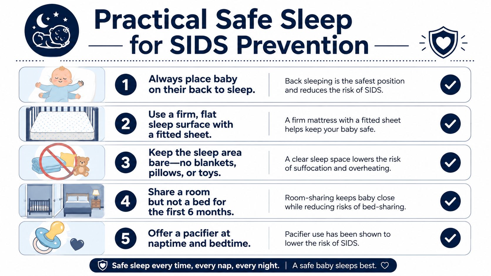 An infographic titled Practical Safe Sleep for SIDS Prevention, outlining five evidence-based safety tips for babies.