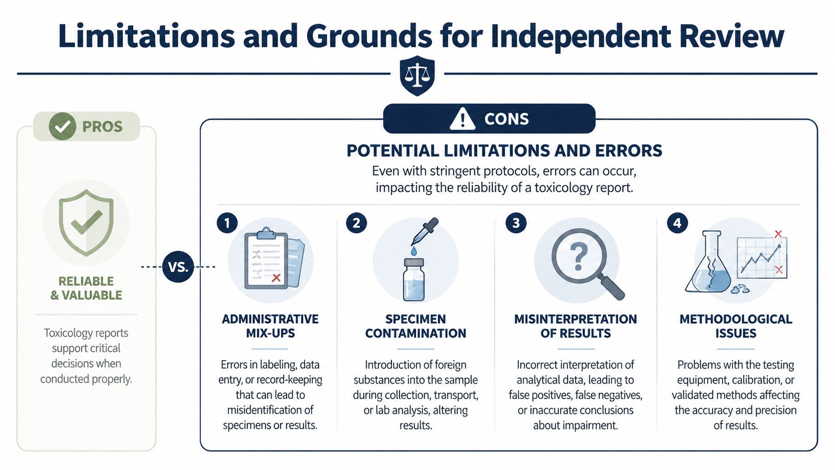 An infographic showing the pros and cons of toxicology reports in legal and forensic settings.