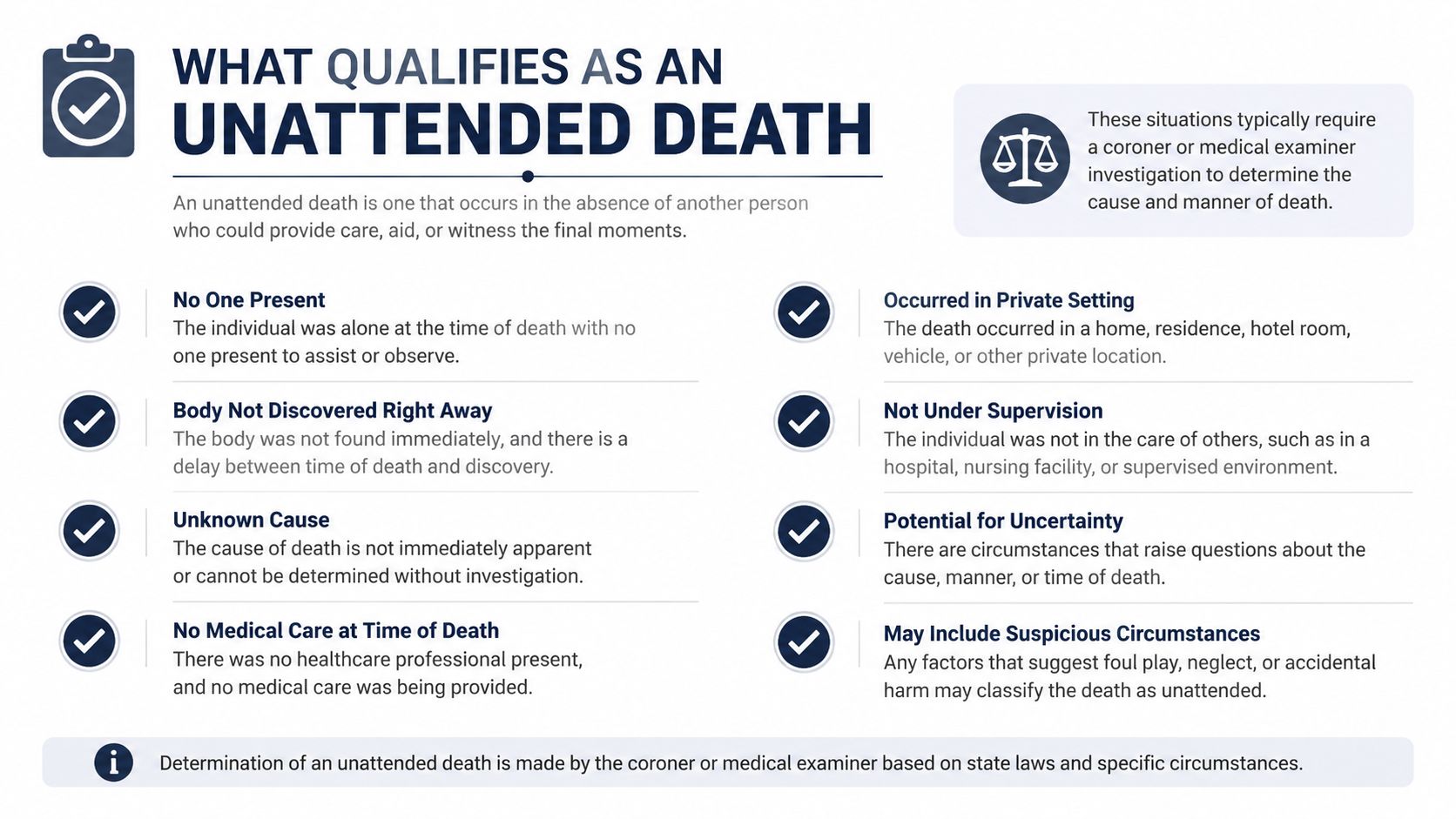 An infographic detailing the criteria that define an unattended death and require a formal investigation.