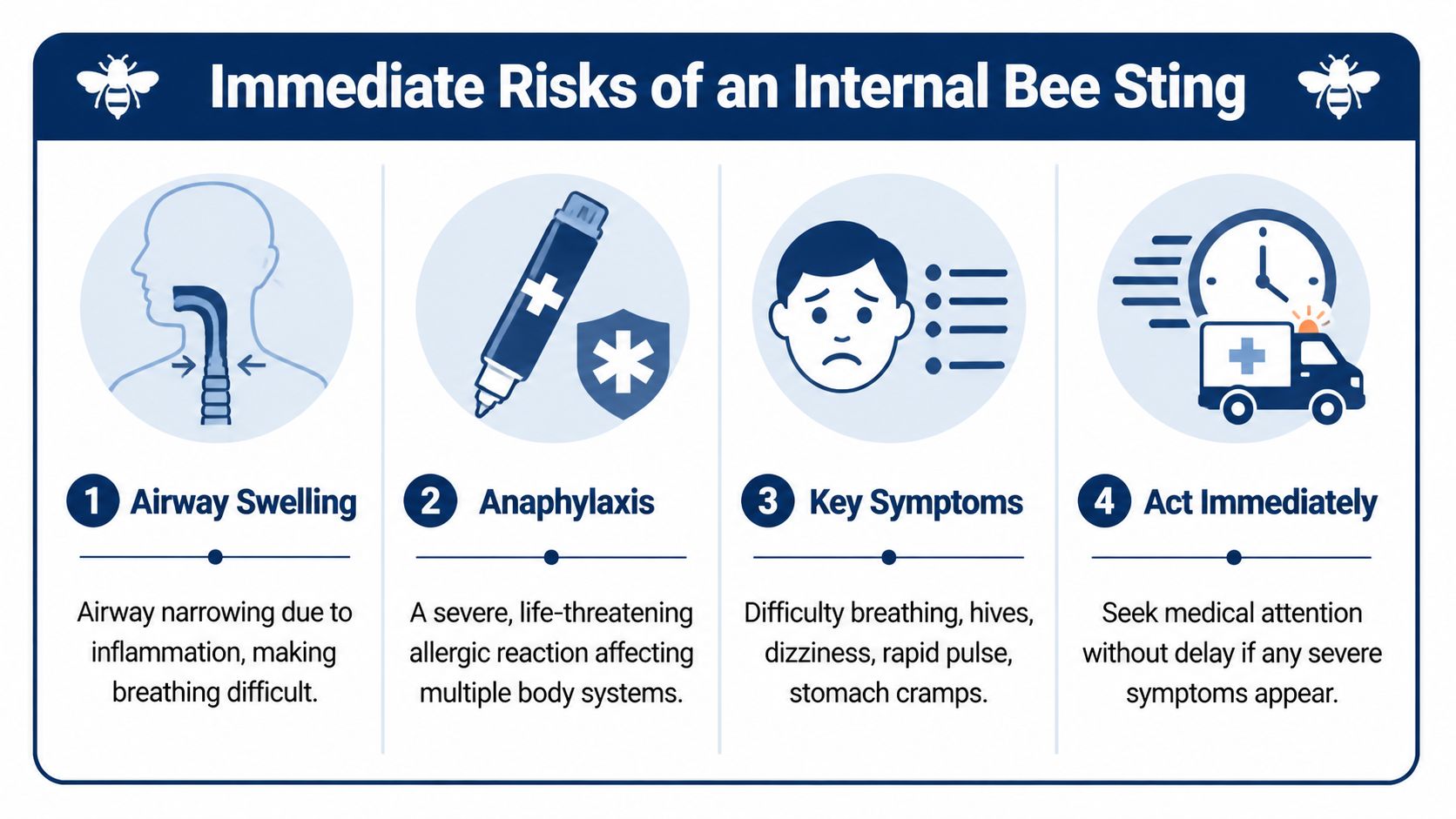 An infographic showing the four immediate risks and warning signs of an internal bee sting injury.