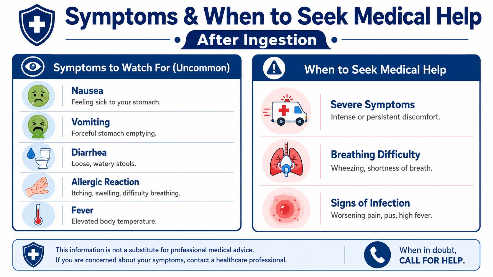 An infographic detailing uncommon symptoms after ingestion and emergency warning signs when to seek medical help.