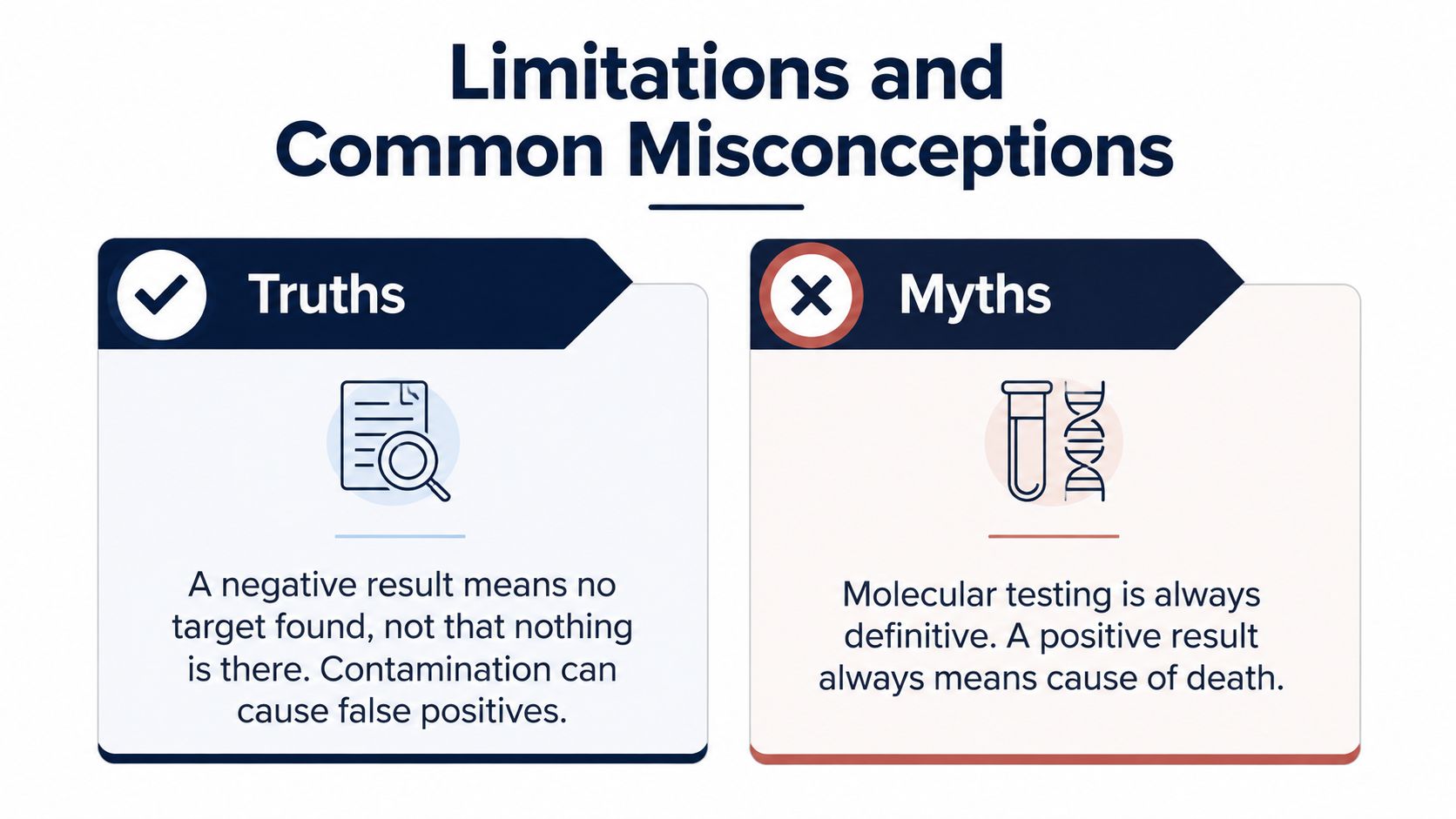 An infographic comparing the truths and myths surrounding the limitations and accuracy of molecular testing results.